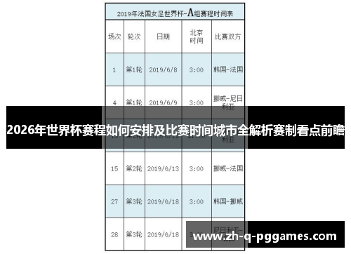 2026年世界杯赛程如何安排及比赛时间城市全解析赛制看点前瞻