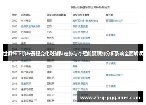 世俱杯下阶段赛程变化对球队走势与夺冠前景预测分析影响全面解读