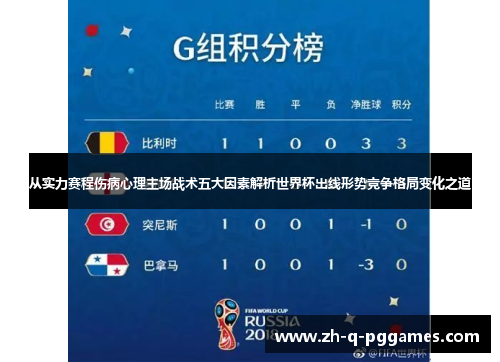 从实力赛程伤病心理主场战术五大因素解析世界杯出线形势竞争格局变化之道