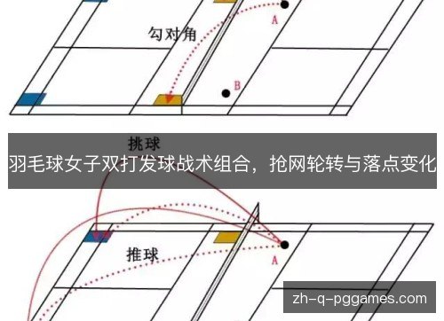 羽毛球女子双打发球战术组合，抢网轮转与落点变化